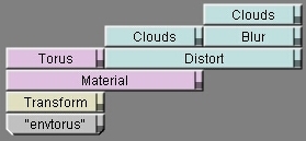 FX-Chain