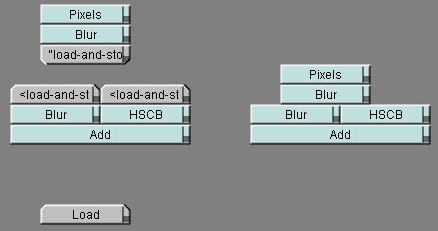 Load and Store