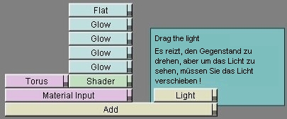 Anisotropic Lighting