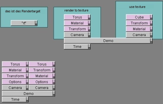 Render to Texture